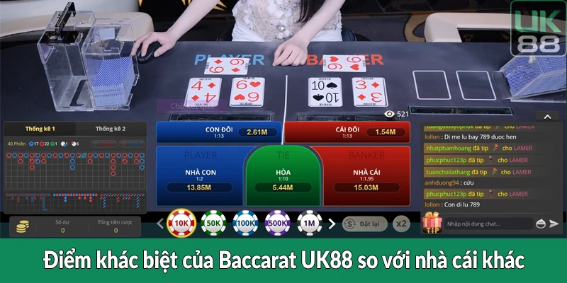 Điểm khác biệt của Baccarat UK88 so với nhà cái khác