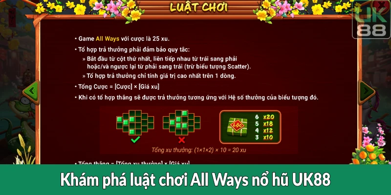 Khám phá luật chơi All Ways nổ hũ UK88
