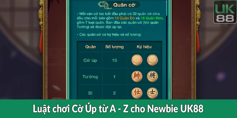 Luật chơi Cờ Úp từ A - Z cho Newbie UK88