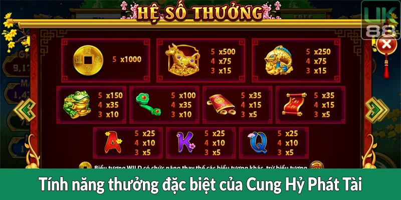 Tính năng thưởng đặc biệt của Cung Hỷ Phát Tài