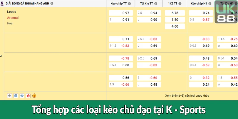 Tổng hợp các loại kèo chủ đạo tại K - Sports